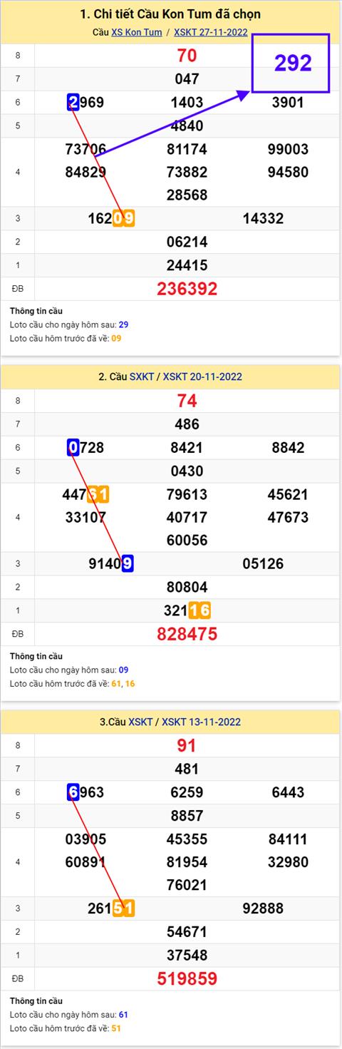 phan-tich-xskontum-04-12 phan-tich-xskontum-04-12