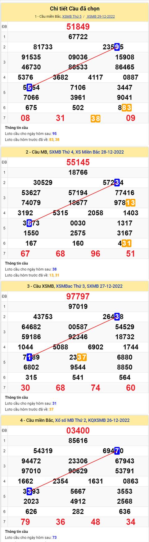 Phan tich XSMB 3012 thu 6 - Tham khao XSMB thu 6 ngay 3012 hinh anh 2