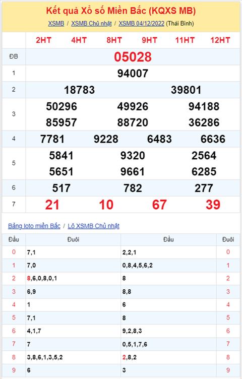 Binh luan KQXSMB 04122022 dac biet da chuyen qua ve xiu hinh anh 2