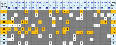 Lo kep XSMB 04122022 - Phan tich lo kep XSMB Chu nhat ngay 412 hinh anh