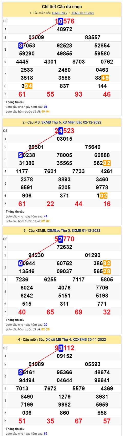 Phân tích XSMB 412 chủ nhật - Tham khảo XSMB chủ nhật ngày 412 hình ảnh 2 Phan tich XSMB 412 chu nhat - Tham khao XSMB chu nhat ngay 412 hinh anh 2