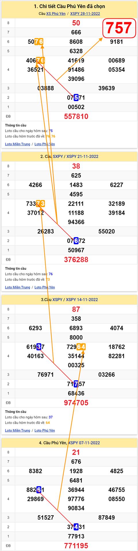 Thống kê XSMT 05122022 - Phân tích Xổ số Miền Trung 05-12 Thứ 2 hình ảnh 2 Thong ke XSMT 05122022 - Phan tich Xo so Mien Trung 05-12 Thu 2 hinh anh 2
