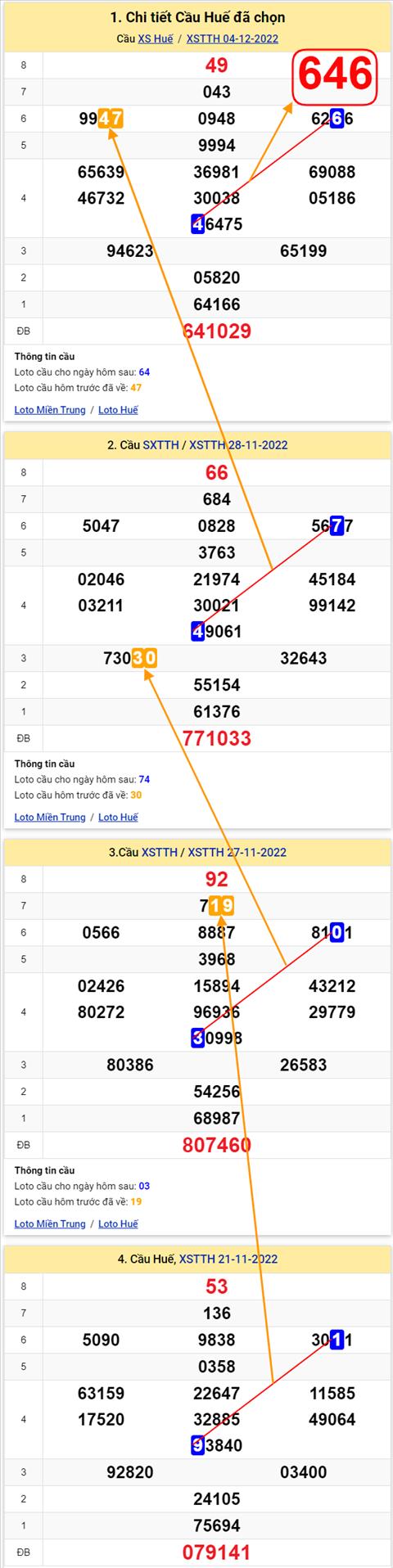 Thống kê XSMT 05122022 - Phân tích Xổ số Miền Trung 05-12 Thứ 2 hình ảnh Thong ke XSMT 05122022 - Phan tich Xo so Mien Trung 05-12 Thu 2 hinh anh
