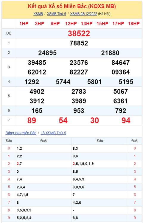 Binh luan KQXSMB 08122022 dac biet ve kep 22 hinh anh 2