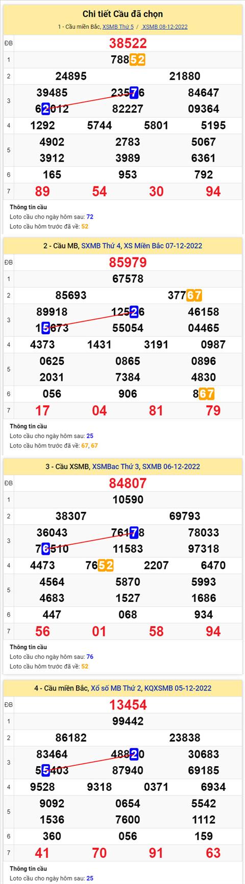 Phân tích XSMB 912 thứ 6 - Tham khảo XSMB thứ 6 ngày 912 hình ảnh 2 Phan tich XSMB 912 thu 6 - Tham khao XSMB thu 6 ngay 912 hinh anh 2