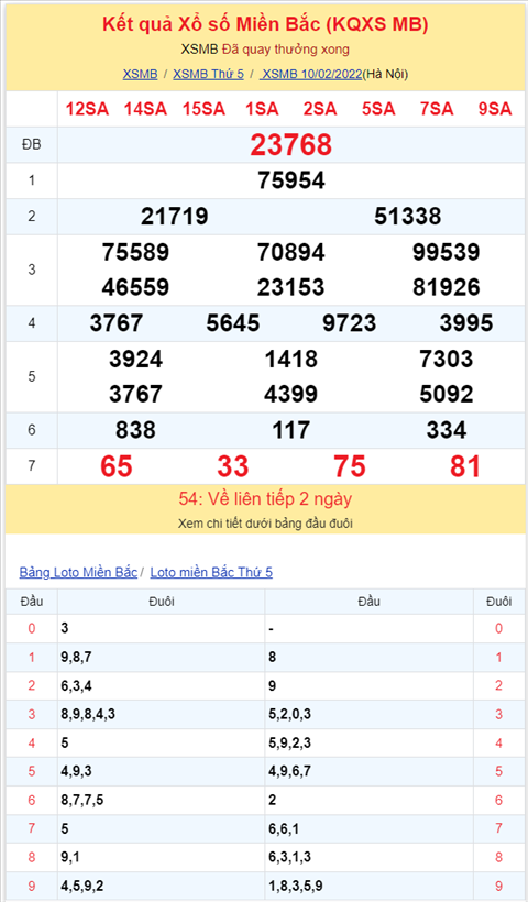 Binh luan KQXSMB 10022022 dac biet tiep tuc ve tai hinh anh 2