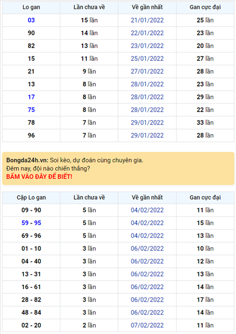 Binh luan KQXSMB 10022022 dac biet tiep tuc ve tai hinh anh