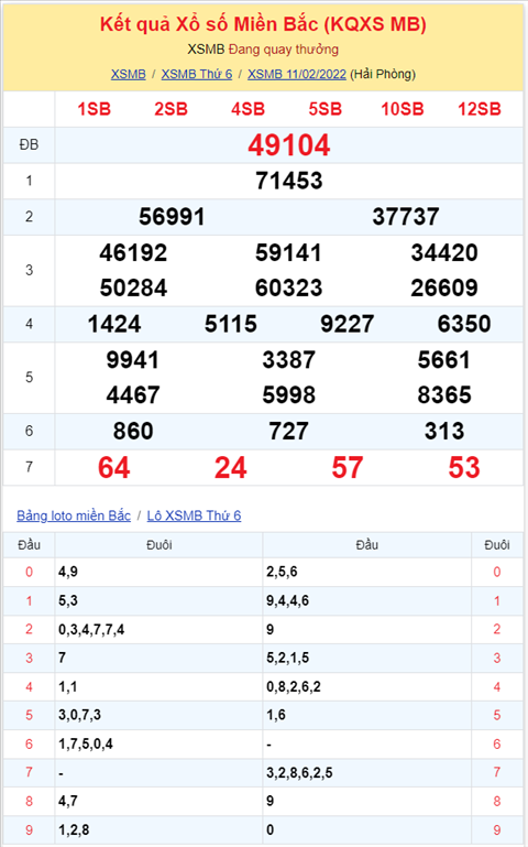 Bình luận KQXSMB 11022022 đặc biệt đã chuyển qua về xỉu hình ảnh 2 Binh luan KQXSMB 11022022 dac biet da chuyen qua ve xiu hinh anh 2