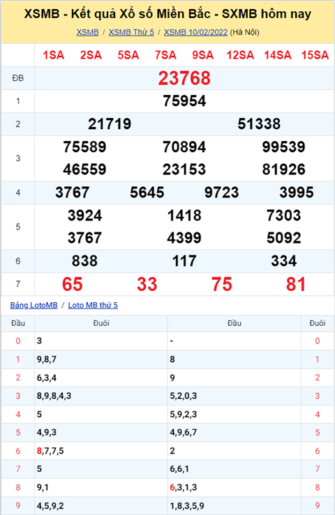 Phân tích XSMB 112 thứ 6 - Tham khảo XSMB Thứ 6 ngày 1102 hình ảnh Phan tich XSMB 112 thu 6 - Tham khao XSMB Thu 6 ngay 1102 hinh anh