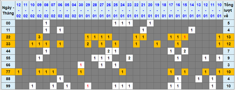 Lo kep XSMB 13022022 - Phan tich lo kep Mien Bac ngay 1302 Chu nhat hinh anh