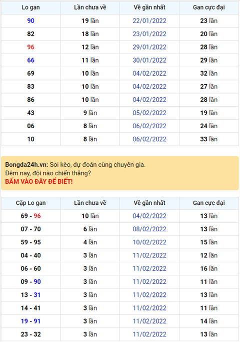 Bình luận KQXSMB 15022022 có 96 về tới 3 lần hình ảnh Binh luan KQXSMB 15022022 co 96 ve toi 3 lan hinh anh