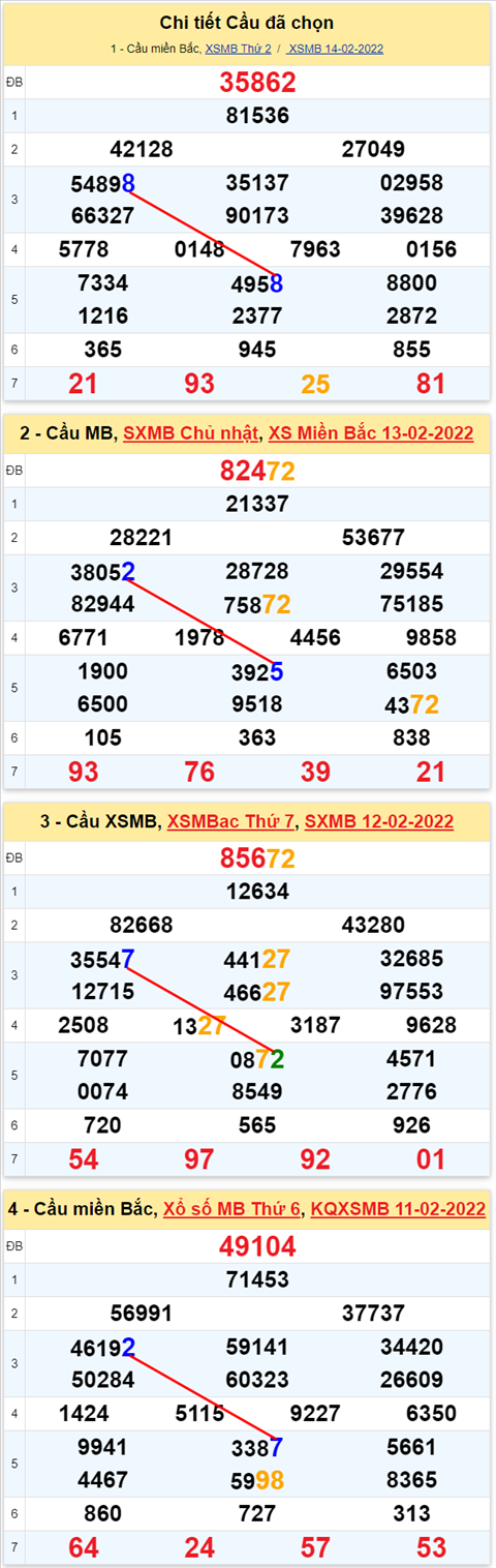 Lô kép XSMB 15022022 - Phân tích lô kép Miền Bắc ngày 1502 Thứ 3 hình ảnh 3 Lo kep XSMB 15022022 - Phan tich lo kep Mien Bac ngay 1502 Thu 3 hinh anh 3