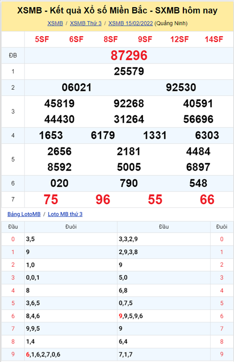 Phan tich XSMB 162 Thu 4 - Tham khao XSMB Thu 4 ngay 16-02 hinh anh
