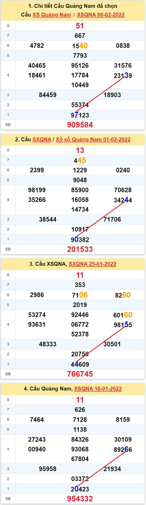 Thống kê XSMT 15022022 Thứ 3 - Phân tích XSMT hôm nay hình ảnh 2 Thong ke XSMT 15022022 Thu 3 - Phan tich XSMT hom nay hinh anh 2