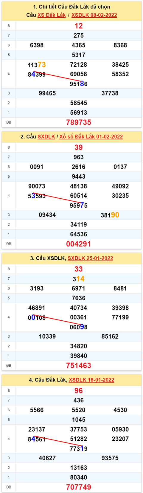 Thống kê XSMT 15022022 Thứ 3 - Phân tích XSMT hôm nay hình ảnh Thong ke XSMT 15022022 Thu 3 - Phan tich XSMT hom nay hinh anh