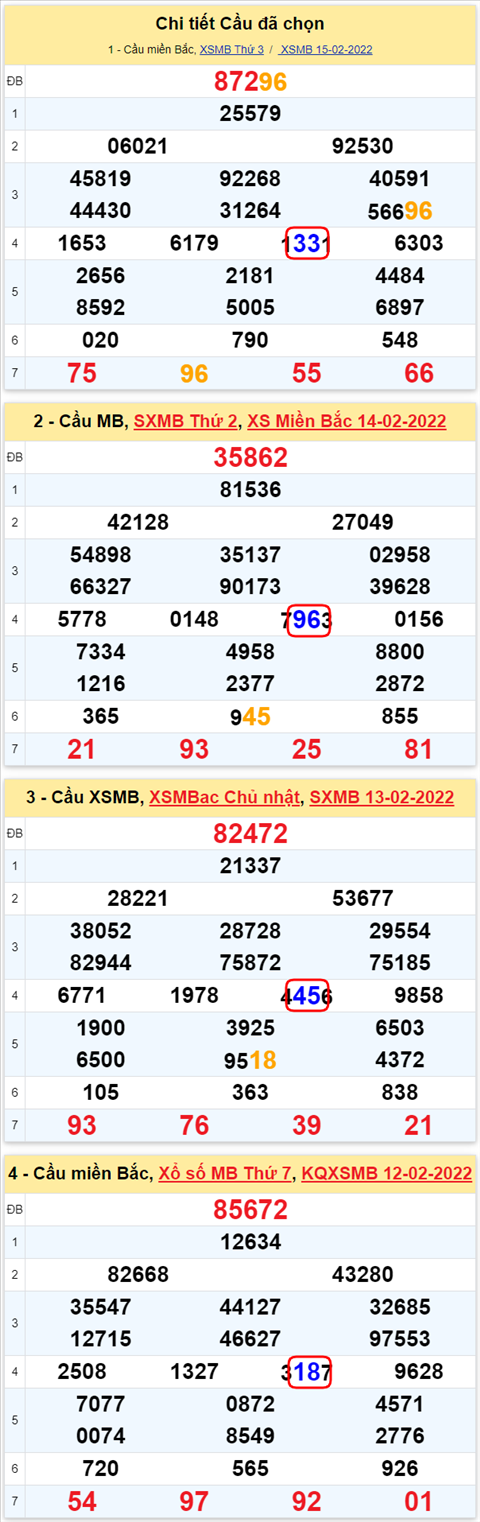Lo kep XSMB 16022022 - Phan tich lo kep Mien Bac ngay 1602 Thu 4 hinh anh 3