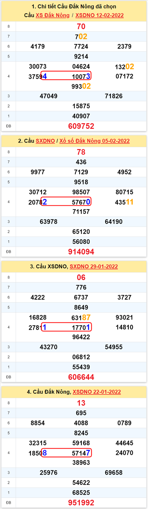 Thong ke XSMT 19022022 - Phan tich Xo so Mien Trung 19-02 Thu 7 hinh anh 3