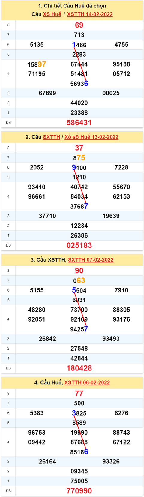 Thống kê XSMT 20022022 - Phân tích Xổ số Miền Trung 20-02 Chủ nhật hình ảnh 3 Thong ke XSMT 20022022 - Phan tich Xo so Mien Trung 20-02 Chu nhat hinh anh 3