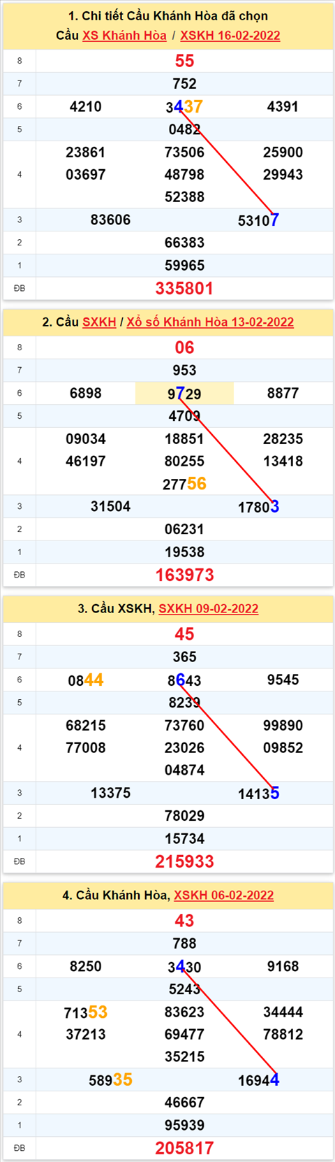 Thống kê XSMT 20022022 - Phân tích Xổ số Miền Trung 20-02 Chủ nhật hình ảnh Thong ke XSMT 20022022 - Phan tich Xo so Mien Trung 20-02 Chu nhat hinh anh