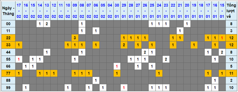 Lo kep XSMB 18022022 - Phan tich lo kep Mien Bac ngay 1802 Thu 6 hinh anh