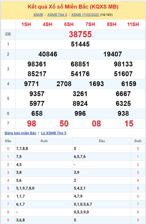 Phân tích XSMB 182 thứ 6 - Tham khảo XSMB Thứ 6 ngày 1802 1 Phân tích XSMB 182 thứ 6 - Tham khảo XSMB Thứ 6 ngày 1802 1