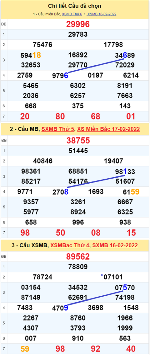 Lô kép XSMB 19022022 - Thống kê lô kép Xổ số Miền Bắc 19-02 Thứ 7 hình ảnh 2 Lo kep XSMB 19022022 - Thong ke lo kep Xo so Mien Bac 19-02 Thu 7 hinh anh 2