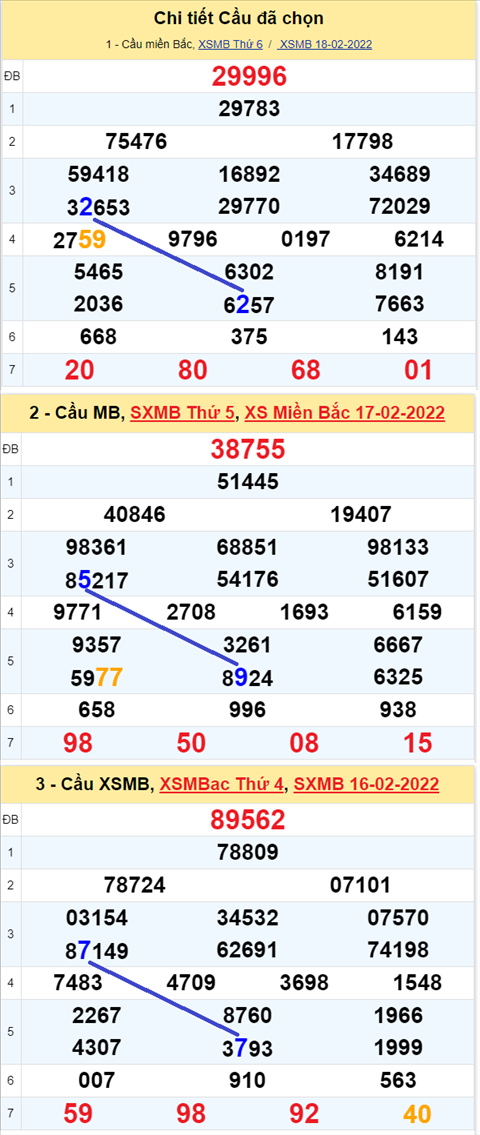 Lô kép XSMB 19022022 - Thống kê lô kép Xổ số Miền Bắc 19-02 Thứ 7 hình ảnh Lo kep XSMB 19022022 - Thong ke lo kep Xo so Mien Bac 19-02 Thu 7 hinh anh