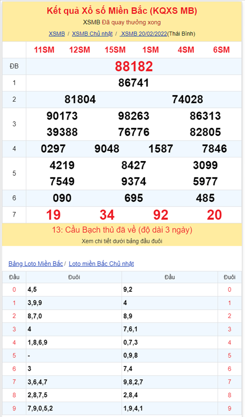 Bình luận KQXSMB 20022022 ngày thứ 9 đặc biệt về tài hình ảnh 2 Binh luan KQXSMB 20022022 ngay thu 9 dac biet ve tai hinh anh 2