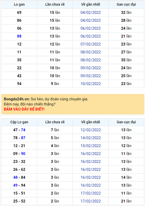 Bình luận KQXSMB 20022022 ngày thứ 9 đặc biệt về tài hình ảnh Binh luan KQXSMB 20022022 ngay thu 9 dac biet ve tai hinh anh