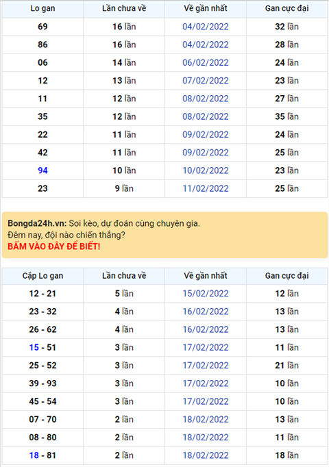 Bình luận KQXSMB 21022022 vừa tròn 10 ngày liên tiếp đặc biệt về tài hình ảnh Binh luan KQXSMB 21022022 vua tron 10 ngay lien tiep dac biet ve tai hinh anh