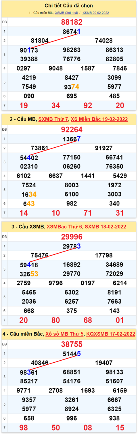 Lô kép XSMB 21022022 - Phân tích lô kép Miền Bắc ngày 2102 Thứ 2 hình ảnh 2 Lo kep XSMB 21022022 - Phan tich lo kep Mien Bac ngay 2102 Thu 2 hinh anh 2