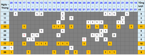 Lo kep XSMB 21022022 - Phan tich lo kep Mien Bac ngay 2102 Thu 2 hinh anh