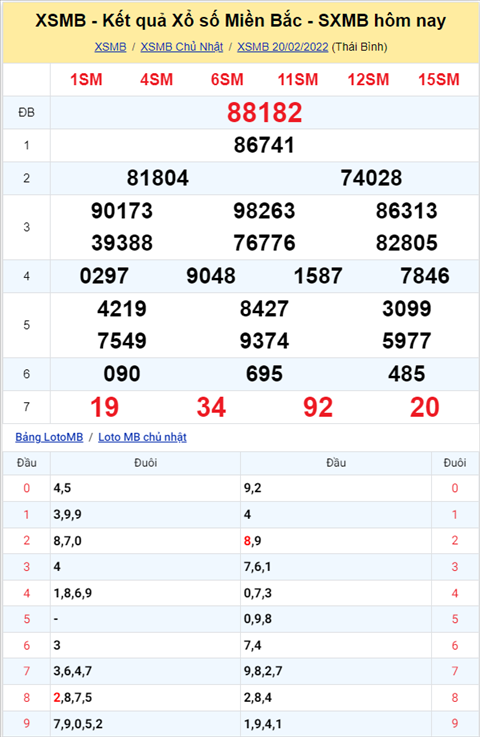 Phân tích XSMB 212 Thứ 2 - Tham khảo XSMB Thứ 2 ngày 21-02 hình ảnh Phan tich XSMB 212 Thu 2 - Tham khao XSMB Thu 2 ngay 21-02 hinh anh