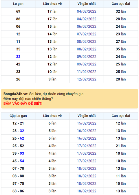 Bình luận KQXSMB 22022022 đặc biệt về kép 55 hình ảnh Binh luan KQXSMB 22022022 dac biet ve kep 55 hinh anh