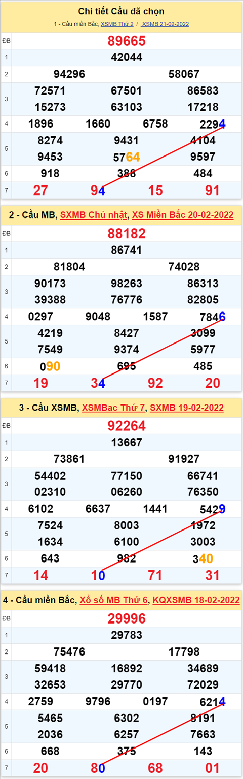 Lô kép XSMB 22022022 - Phân tích lô kép Miền Bắc ngày 2202 Thứ 3 hình ảnh 2 Lo kep XSMB 22022022 - Phan tich lo kep Mien Bac ngay 2202 Thu 3 hinh anh 2
