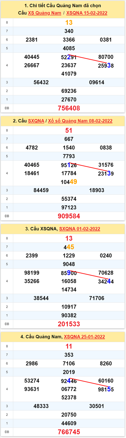 Thống kê XSMT 22022022 - Phân tích XSMT hôm nay Thứ 3 hình ảnh 2 Thong ke XSMT 22022022 - Phan tich XSMT hom nay Thu 3 hinh anh 2