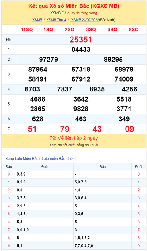 Bình luận KQXSMB 23022022 khi nào thì đặc biệt mới chịu về xỉu hình ảnh 2 Binh luan KQXSMB 23022022 khi nao thi dac biet moi chiu ve xiu hinh anh 2