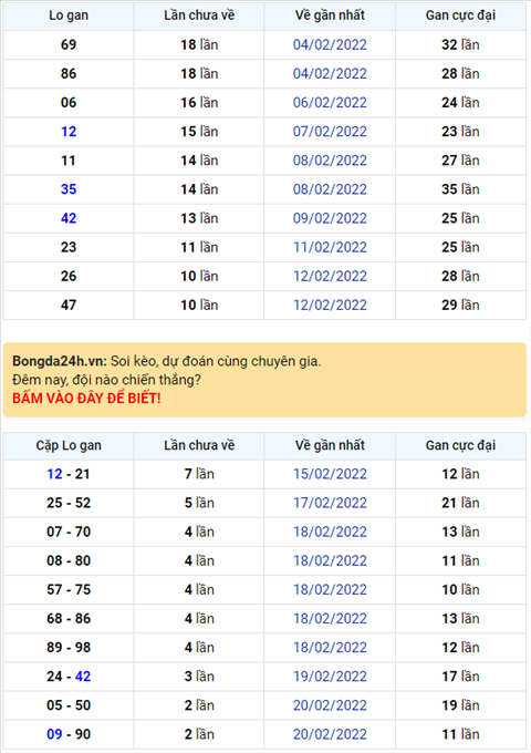 Bình luận KQXSMB 23022022 khi nào thì đặc biệt mới chịu về xỉu hình ảnh Binh luan KQXSMB 23022022 khi nao thi dac biet moi chiu ve xiu hinh anh