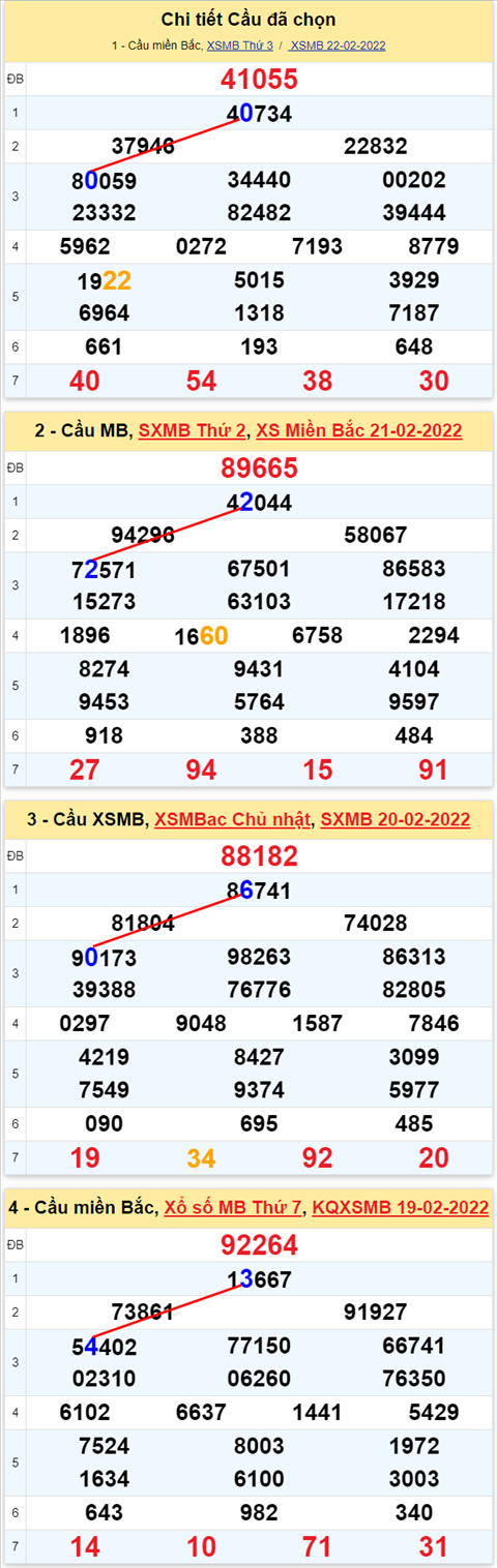 Lô kép XSMB 23022022 - Phân tích lô kép Miền Bắc ngày 2302 Thứ 4 hình ảnh 2 Lo kep XSMB 23022022 - Phan tich lo kep Mien Bac ngay 2302 Thu 4 hinh anh 2