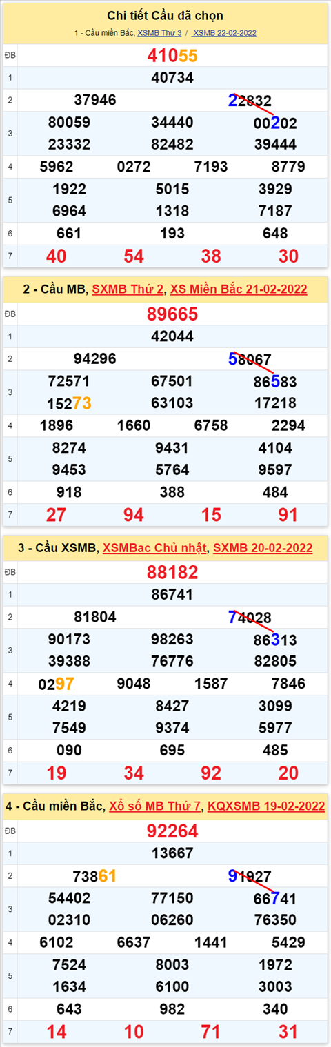 Lô kép XSMB 23022022 - Phân tích lô kép Miền Bắc ngày 2302 Thứ 4 hình ảnh 3 Lo kep XSMB 23022022 - Phan tich lo kep Mien Bac ngay 2302 Thu 4 hinh anh 3
