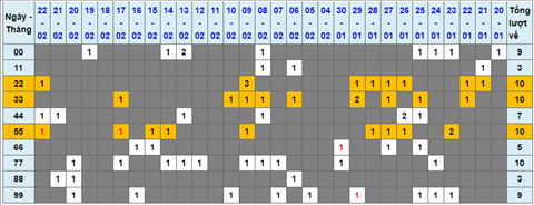 Lo kep XSMB 23022022 - Phan tich lo kep Mien Bac ngay 2302 Thu 4 hinh anh