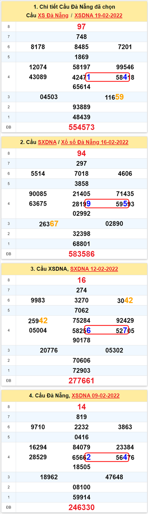 Thống kê XSMT 23022022 - Phân tích Xổ số Miền Trung 23-02 Thứ 4 hình ảnh 2 Thong ke XSMT 23022022 - Phan tich Xo so Mien Trung 23-02 Thu 4 hinh anh 2