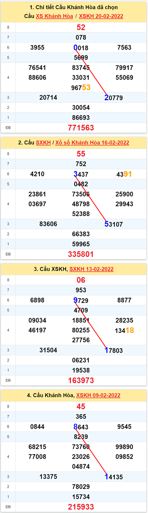 Thống kê XSMT 23022022 - Phân tích Xổ số Miền Trung 23-02 Thứ 4 hình ảnh Thong ke XSMT 23022022 - Phan tich Xo so Mien Trung 23-02 Thu 4 hinh anh