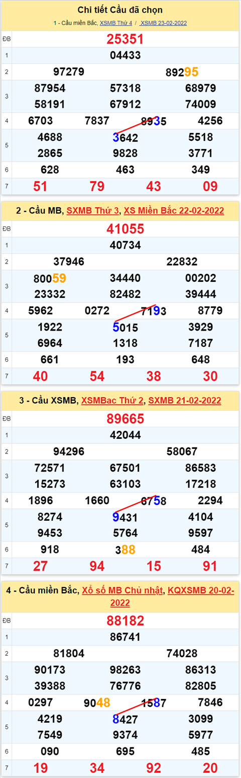 Lô kép XSMB 24022022 - Phân tích lô kép Miền Bắc ngày 2402 Thứ 5 hình ảnh 2 Lo kep XSMB 24022022 - Phan tich lo kep Mien Bac ngay 2402 Thu 5 hinh anh 2