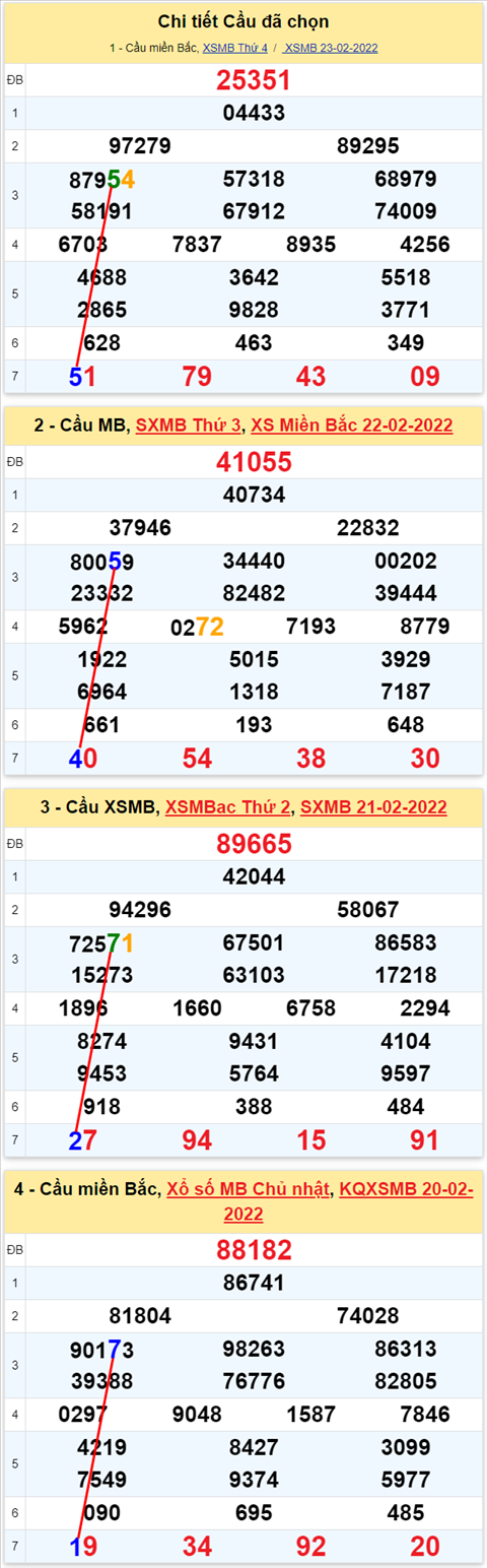 Lô kép XSMB 24022022 - Phân tích lô kép Miền Bắc ngày 2402 Thứ 5 hình ảnh 3 Lo kep XSMB 24022022 - Phan tich lo kep Mien Bac ngay 2402 Thu 5 hinh anh 3