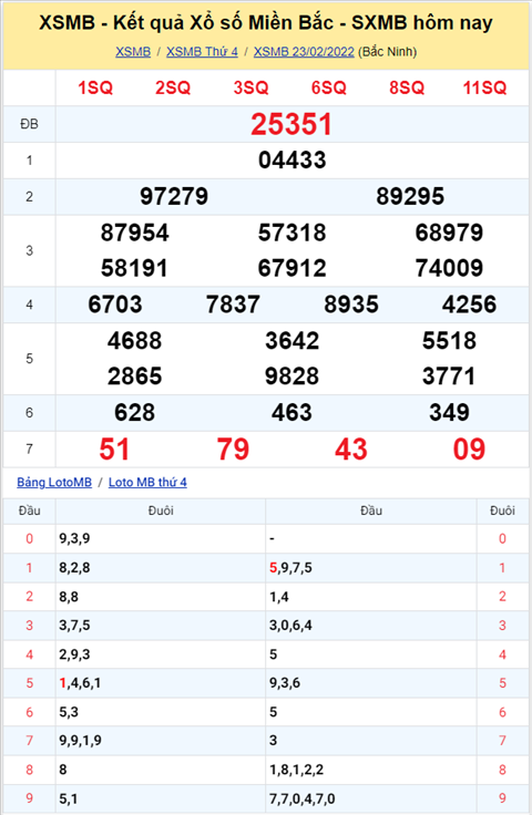 ket-qua-xsmb-thu-5-ngay-24-02-2022-xs ket-qua-xsmb-thu-5-ngay-24-02-2022-xs