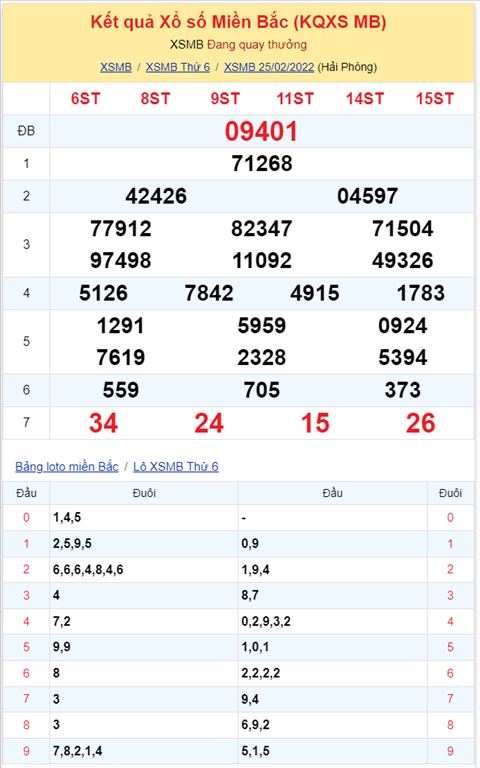 Bình luận KQXSMB 25022022 ơn giời! Đặc biệt đã về xỉu hình ảnh 2 Binh luan KQXSMB 25022022 on gioi! Dac biet da ve xiu hinh anh 2