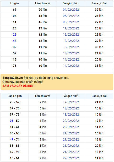 Bình luận KQXSMB 25022022 ơn giời! Đặc biệt đã về xỉu hình ảnh Binh luan KQXSMB 25022022 on gioi! Dac biet da ve xiu hinh anh