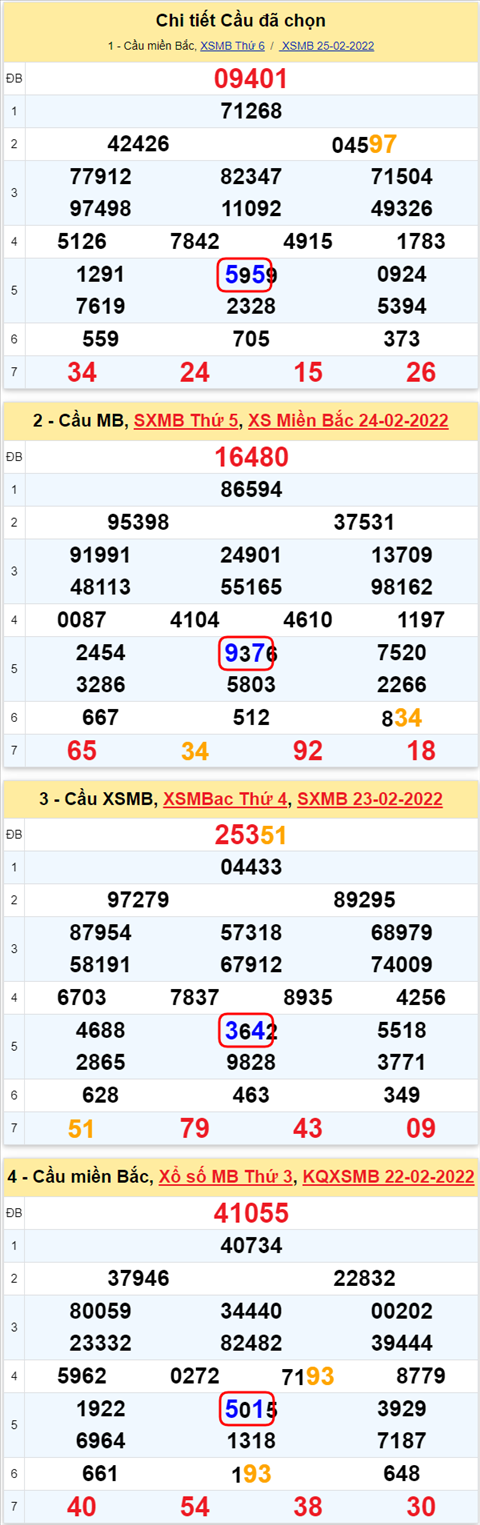 Lô kép XSMB 26022022 - Phân tích lô kép Miền Bắc ngày 2602 Thứ 7 hình ảnh 2 Lo kep XSMB 26022022 - Phan tich lo kep Mien Bac ngay 2602 Thu 7 hinh anh 2
