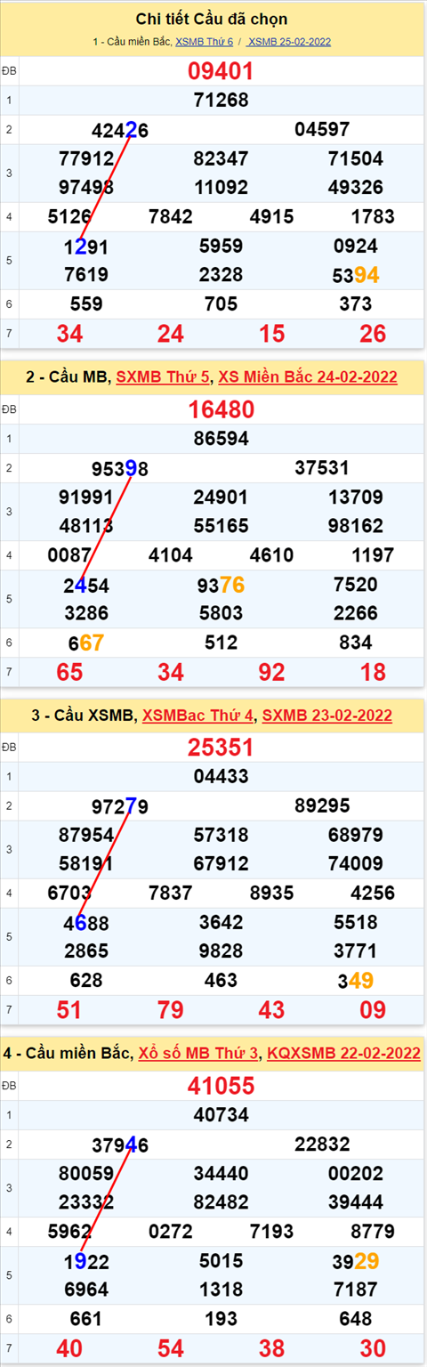 Lô kép XSMB 26022022 - Phân tích lô kép Miền Bắc ngày 2602 Thứ 7 hình ảnh Lo kep XSMB 26022022 - Phan tich lo kep Mien Bac ngay 2602 Thu 7 hinh anh